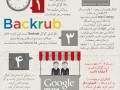 ۲۶ حقیقت جذاب در مورد گوگل :: تی پی بین بلاگ