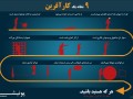 ۹ نشانه یک کارآفرین - وبلاگ پونیشا