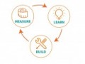 Lean Startup . از ایده به ساخت و از ساخت به یادگیری| دومان سلطانی
