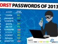 نتایج یک بررسی در مورد بدترین رمزهای اینترنتی در سال ۲۰۱۳آی تی رادار