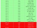 جدول کامل نقل و انتقالات پرسپولیس ۹۱+فهرست بازیکنان