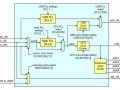 آموزش برنامه نویسی ARM - منابع کلاک | الکترونیک پروژه سایت تخصصی برق