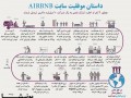 داستان موفقیت سایت Airbnb - وبلاگ پونیشا