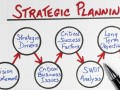 مشاوره و آموزش مدیریت استراتژیک - کارت امتیازی متوازن BSC - شاخص عملکرد KPI,PI,KRI فردی و سازمانی