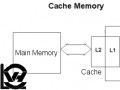 حافظه نهان (Cache) و کاربرد آن در کامپیوتر