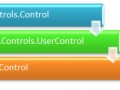 تفاوت بین Custom Control و User Control در چیست؟