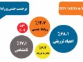 مرکز ملی پیشگیری از ایدز ایران - موارد مبتلا به HIV بر حسب جنس و راه انتقال