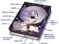 راهنمای کامل خرید دیسک سخت (Hard Disk)