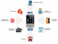 فناوری NFC چیست و چگونه عمل میکند؟