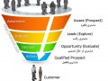 قیف فروش و مشتریان راغب Sales Funnel & Leads