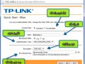 سایت آگهی رایگان-تغییر دادن رمز وای فای TP-LINK