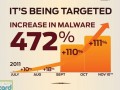 حملات اینترنتی به آندروید ۴۷۲% افزایش داشته  - مجله اینترنتی پیک آی تی