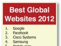 برترین وب سایت های جهان