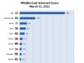 آمار مربوط به اینترنت در ایران
