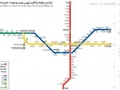 مقایسه بسیار جالب خطوط مترو در ایران و جهان