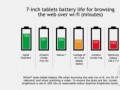کدام تبلت دارای بیشترین عمر باتری است؟ - آندرویدفا