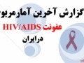 مرکز ملی پیشگیری از ایدز - گزارش آخرین آمار مربوط به عفونت اچ ای وی در ایران