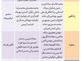 جدول نقل و انتقالات لیگ برتر فوتبال ایران