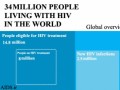 مرکز ملی پیشگیری از ایدز  - آمار ایدز در جهان