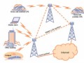 پروژه بررسی و عملکرد شبکه های بی سیم و آنتن - آی آر پی سی