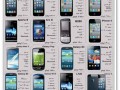 لیست قیمت گوشی موبایل - خبرستان