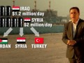 وانا سنتر - تکذیب فروش نفت داعش در اردن