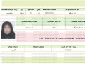کارنامه های قبولی در کنکور کاردانی به کارشناسی (دختران جدید)