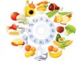 مولتی ویتامین ها: چگونه یک مکمل غذایی مناسب انتخاب کنیم؟
