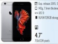 مشخصات کامل iphone ۶s | فروشگاه آنلاین هلو