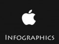 دانشنامه مجازی  » بایگانی   » اینفوگرافیک: اپل، ارزشمندترین کمپانی دنیا