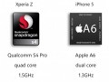مقایسه xperia z و iphone ۵
