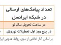 موضوع آزاد - ایرانسلی‌ها در ۵ روز اول تعطیلات نوروزی ۹۲ چقدر پیامک ارسال کرده‌اند؟