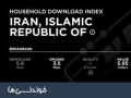 خوندنی‌ها - بخش تکنولوژی : قیمت اینترنت در ایران و جهان