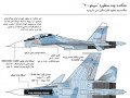 مشخصات فنی جنگنده‌ای که وزیر دفاع از خریدش خبر داد/اینفوگرافیک